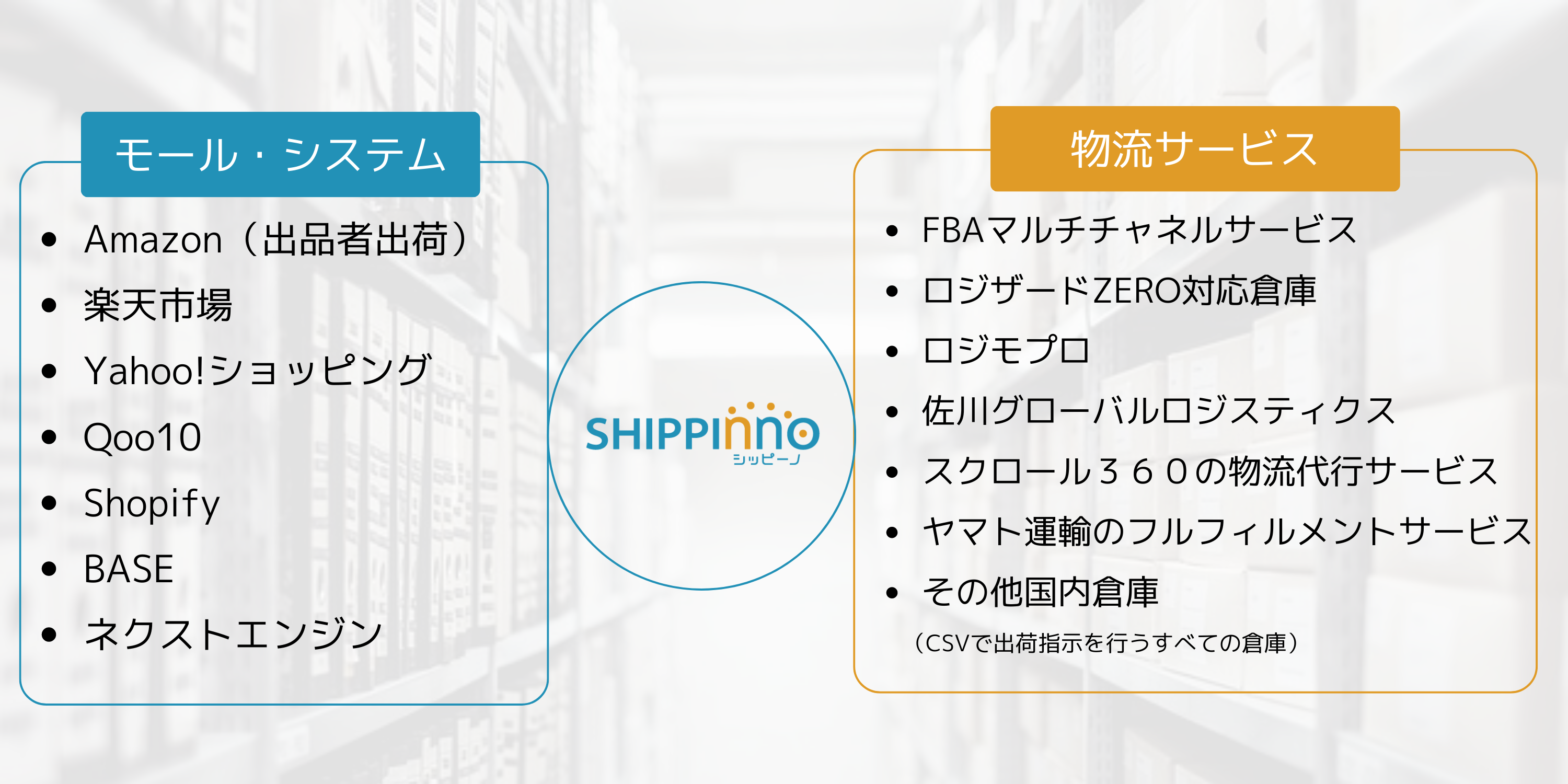EC自動出荷システム「シッピーノ」